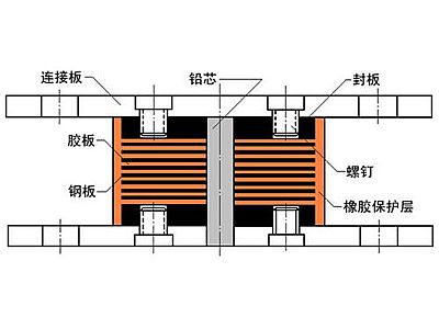 陆良县抗震支座施工-普通板式橡胶支座厂家